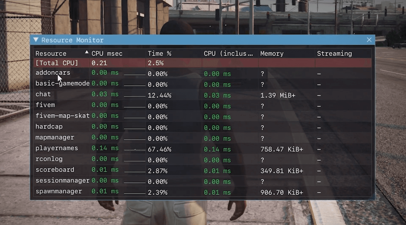 Resource Monitor do FiveM listando cada script com CPU, tempo e memória